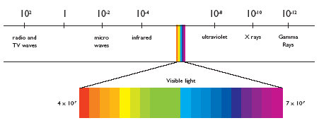 Qu’est-ce que les Rayons-X ?